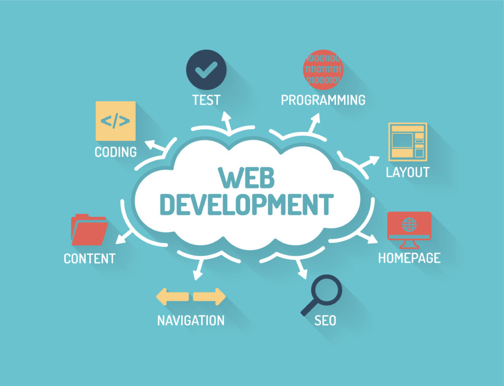 Web Development Mastery Bundle (HTML →...